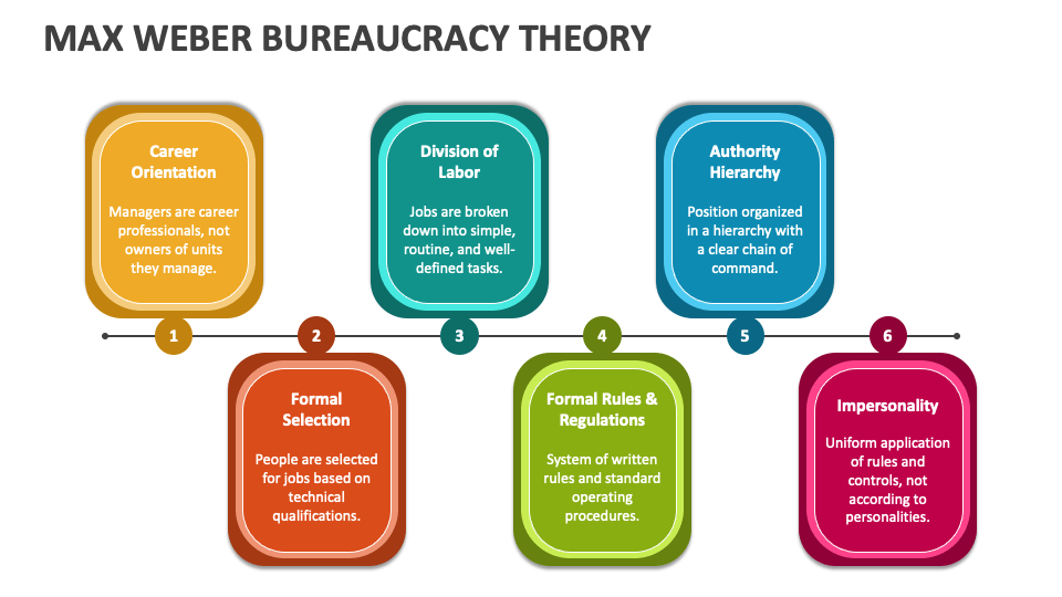 Max Weber bürokrasi